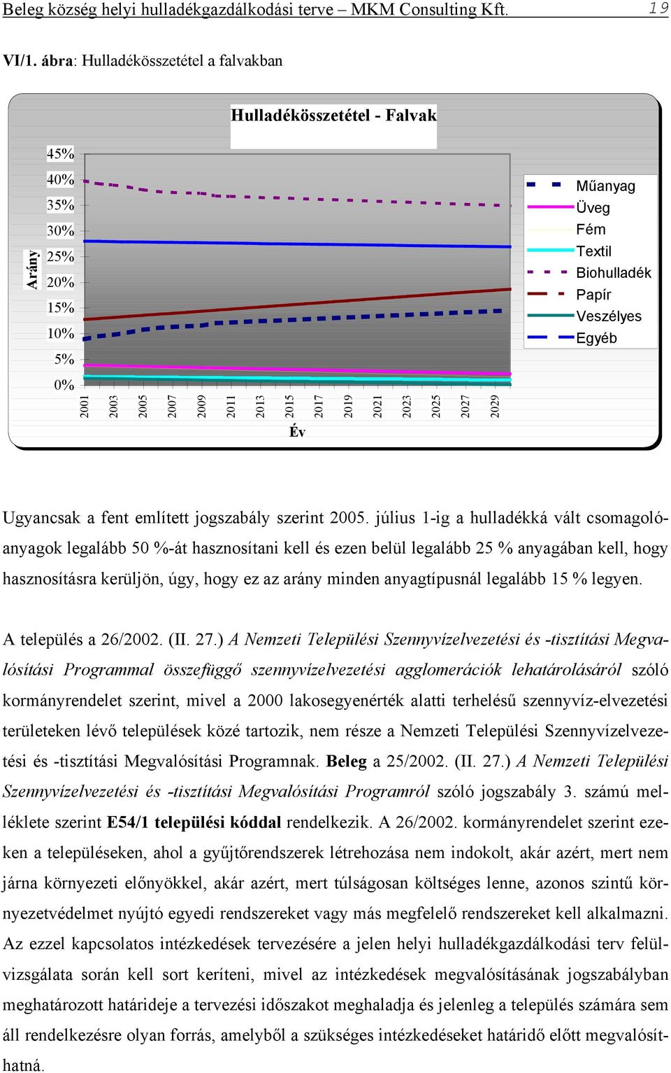 Arány Textil Biohulladék Papír Veszélyes Egyéb Év Ugyancsak a fent említett jogszabály szerint 2005.