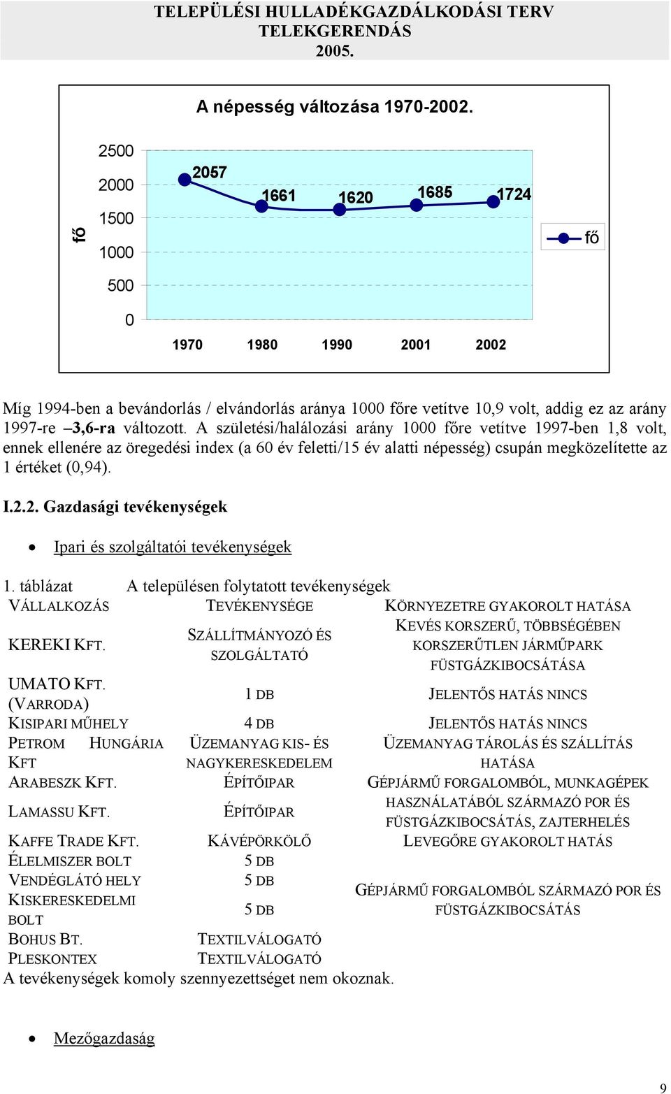 változott. A születési/halálozási arány 1000 főre vetítve 1997-ben 1,8 volt, ennek ellenére az öregedési index (a 60 év feletti/15 év alatti népesség) csupán megközelítette az 1 értéket (0,94). I.2.