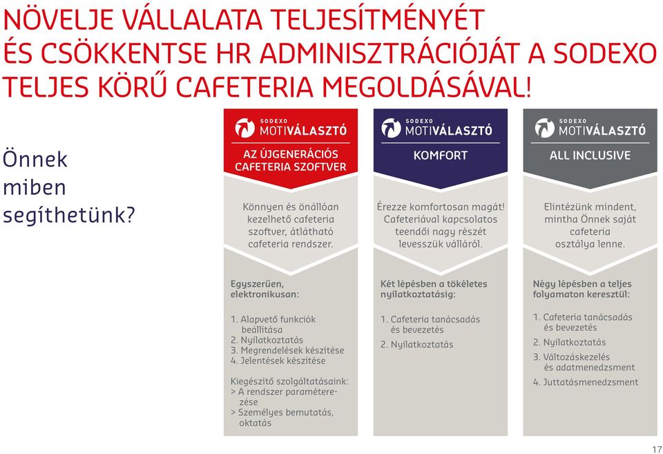 Cafeteriával kapcsolatos teendői nagy részét levesszük válláról. All inclusive Elintézünk mindent, mintha Önnek saját cafeteria osztálya lenne.