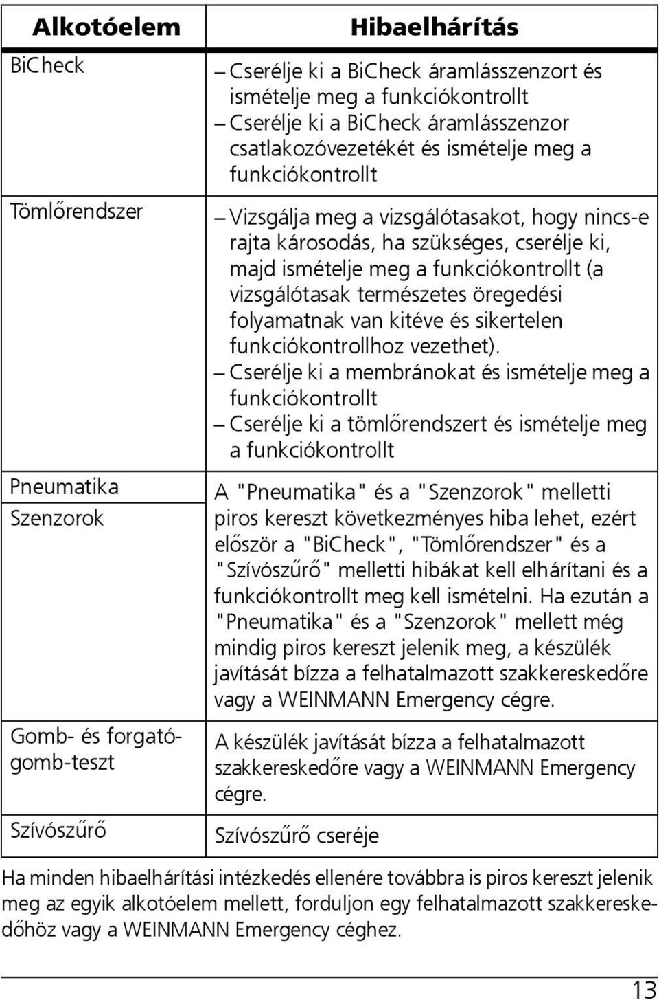 funkciókontrollt (a vizsgálótasak természetes öregedési folyamatnak van kitéve és sikertelen funkciókontrollhoz vezethet).