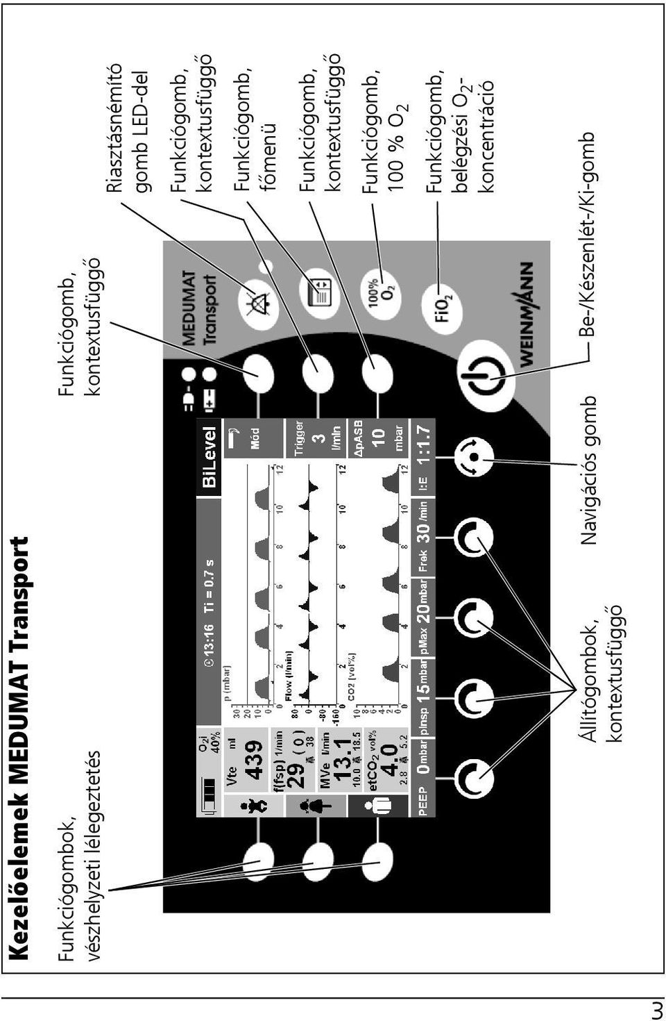 Riasztásnémító gomb LED-del Funkciógomb, kontextusfüggő Funkciógomb, főmenü