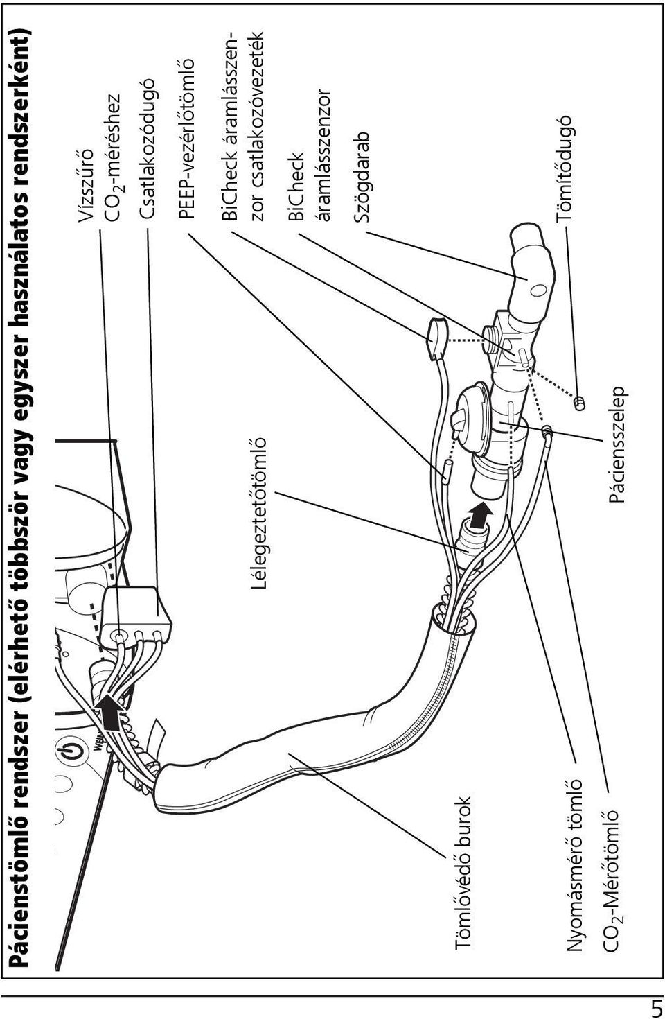 Lélegeztetőtömlő BiCheck áramlásszenzor csatlakozóvezeték BiCheck
