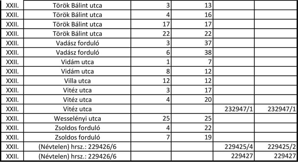 Vitéz utca 3 17 XXII. Vitéz utca 4 20 XXII. Vitéz utca 232947/1 232947/1 XXII. Wesselényi utca 25 25 XXII.