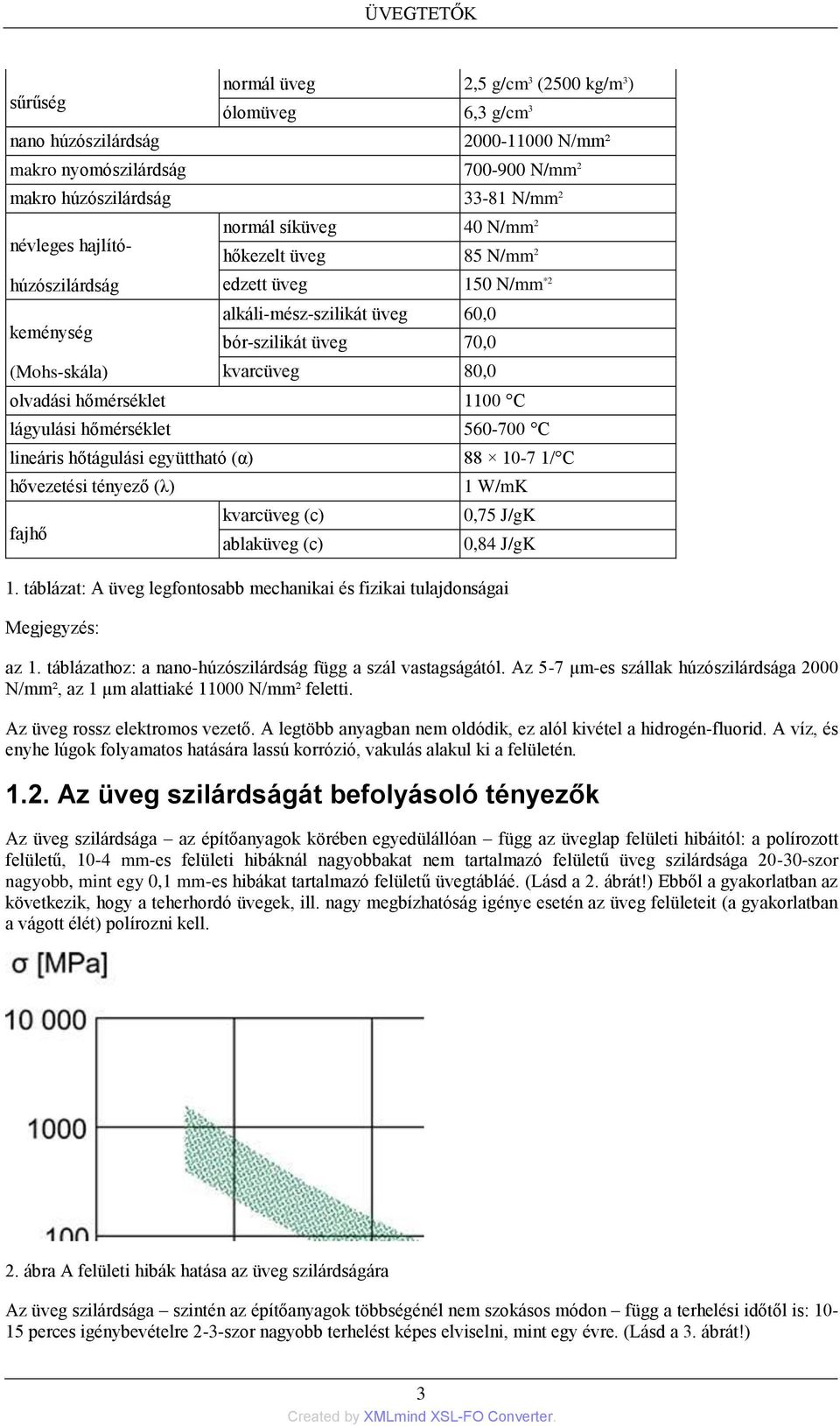 hőmérséklet 1100 C lágyulási hőmérséklet 560-700 C lineáris hőtágulási együttható (α) hővezetési tényező (λ) fajhő kvarcüveg (c) ablaküveg (c) 88 10-7 1/ C 1 W/mK 0,75 J/gK 0,84 J/gK 1.