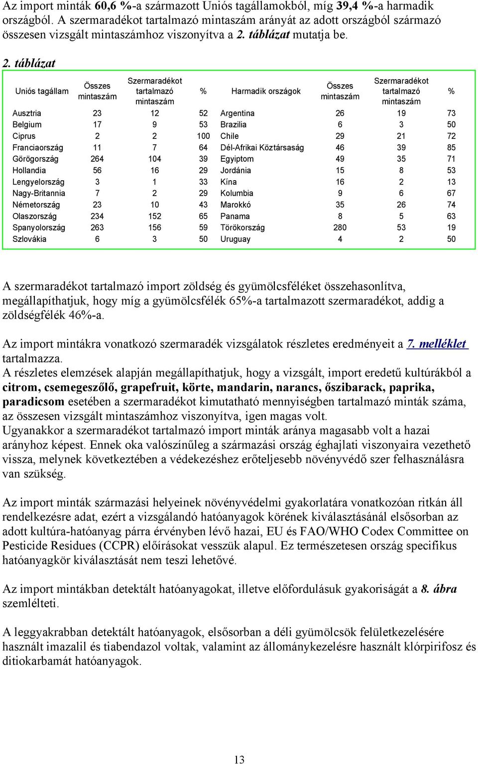 táblázat mutatja be. 2.