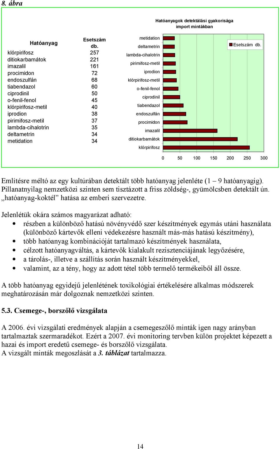 deltametrin 34 metidation 34 metidation deltametrin lambda-cihalotrin pirimifosz-metil iprodion klórpirifosz-metil o-fenil-fenol ciprodinil tiabendazol endoszulfán procimidon imazalil ditiokarbamátok