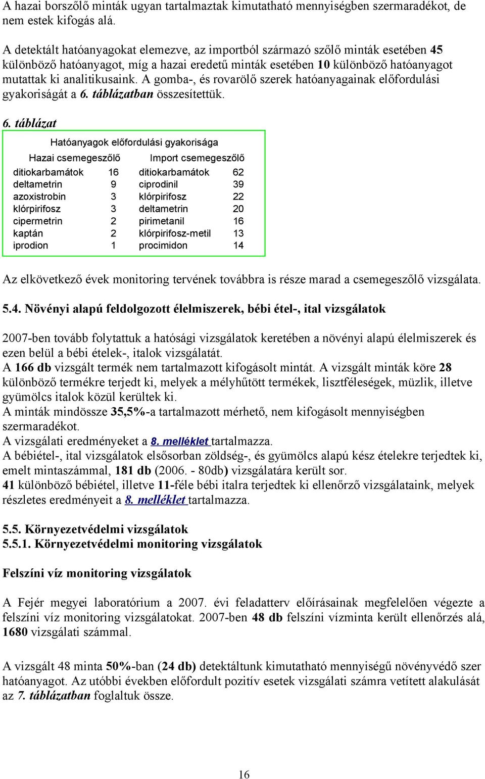 A gomba-, és rovarölő szerek hatóanyagainak előfordulási gyakoriságát a 6.