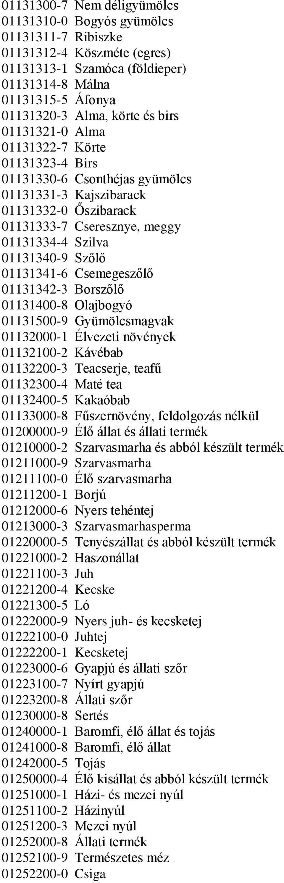 01131341-6 Csemegeszőlő 01131342-3 Borszőlő 01131400-8 Olajbogyó 01131500-9 Gyümölcsmagvak 01132000-1 Élvezeti növények 01132100-2 Kávébab 01132200-3 Teacserje, teafű 01132300-4 Maté tea 01132400-5