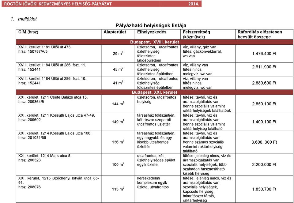 kerület 1184 Üllői út 286. fszt. 10. üzletsoron, utcafrontos hrsz: 152441 41 m 2 üzlethelyiség földszintes épületben XXI. kerület, 1211 Csete Balázs utca 15. hrsz: 209364/5 XXI.