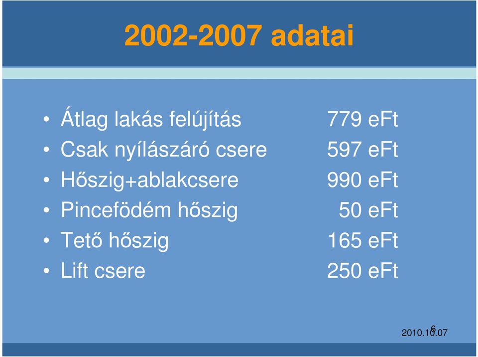 Pincefödém hszig Tet hszig Lift csere 779