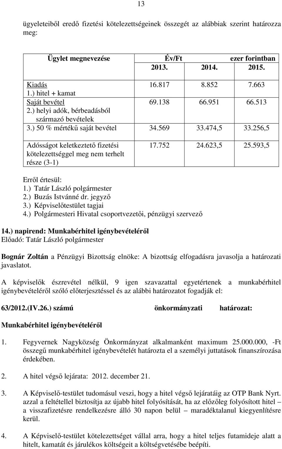 256,5 Adósságot keletkeztető fizetési kötelezettséggel meg nem terhelt része (3-1) 17.752 24.623,5 25.593,5 Erről értesül: 1.) Tatár László polgármester 2.) Buzás Istvánné dr. jegyző 3.