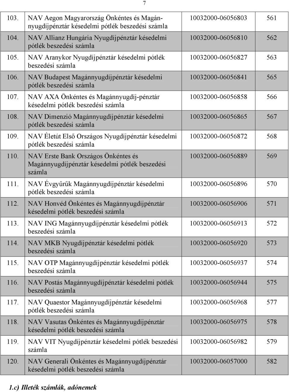 NAV Dimenzió Magánnyugdíjpénztár késedelmi pótlék beszedési 109. NAV Életút Első Országos Nyugdíjpénztár késedelmi pótlék beszedési 110.