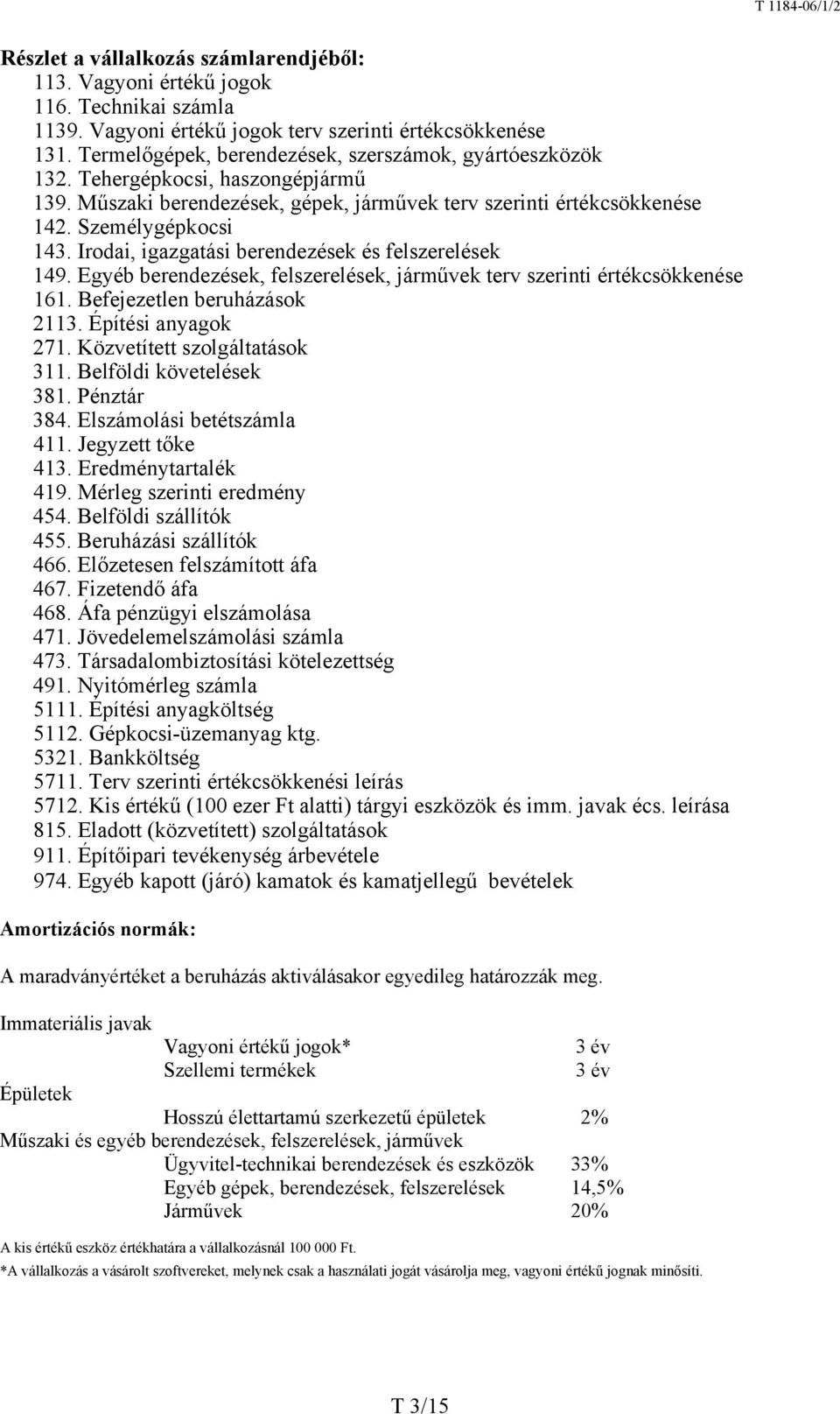 Irodai, igazgatási berendezések és felszerelések 149. Egyéb berendezések, felszerelések, járművek terv szerinti értékcsökkenése 161. Befejezetlen beruházások 2113. Építési anyagok 271.