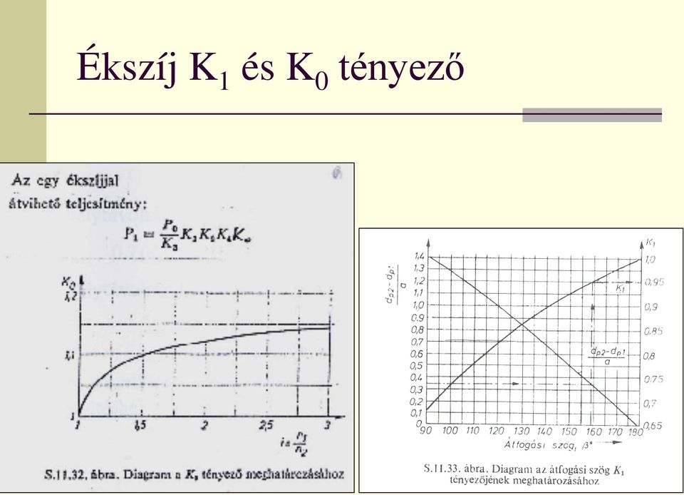 tényező