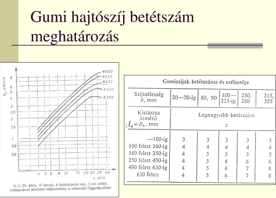 betétszám