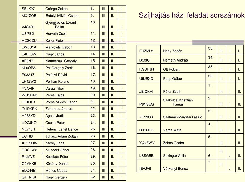 OUDKRK Zahorecz András 22. H0S6YD Agócs Judit 23. XDCJNO Cseke Péter 24. NE740H Hetényi Lehel Bence 25. ECTII3 Juhász Ádám Zoltán 26. XPQ9QW Károly Zsolt 27. DDCLW2 Klusocki Gábor 28.