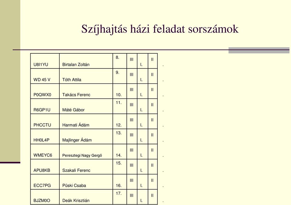 I.. II. HH0L4P Majlinger Ádám 13. I.. II. WMEYC6 Peresztegi Nagy Gergő 14. I.. II. APU8KB Szakali Ferenc 15.