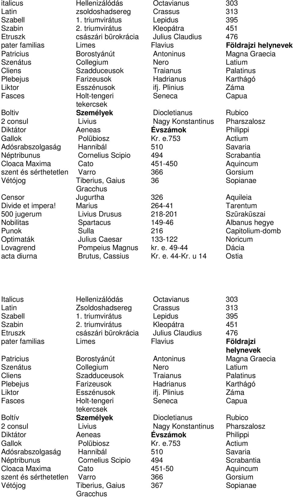 Latium Cliens Szadduceusok Traianus Palatinus Plebejus Farizeusok Hadrianus Karthágó Liktor Esszénusok ifj.