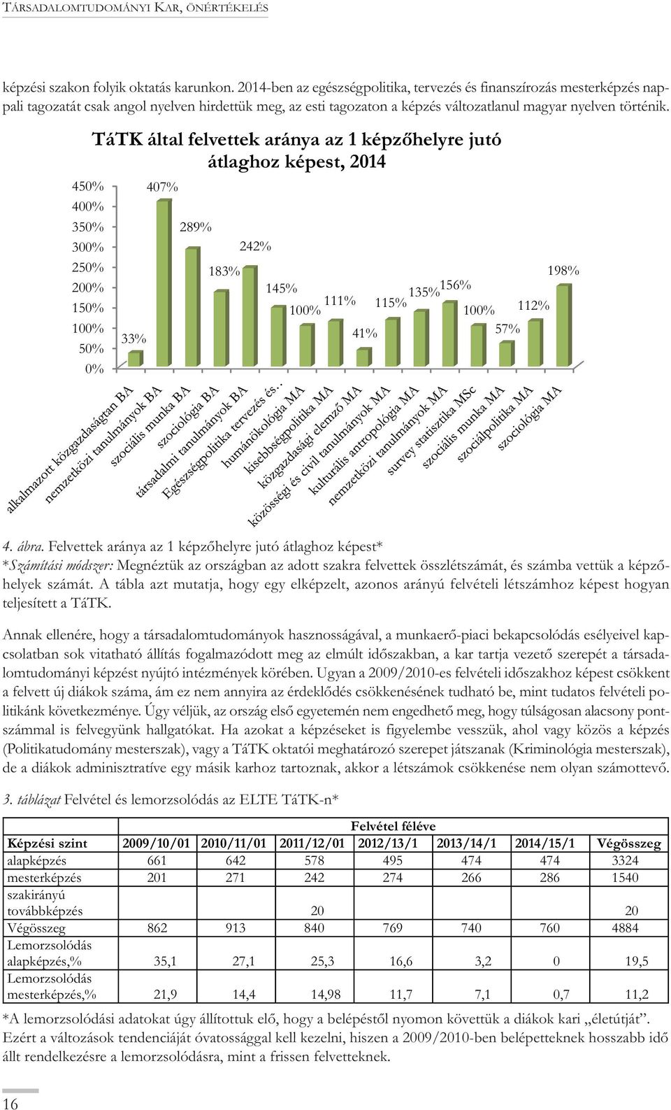 TáT T TK K ááltaal fe felvvettek k ará a nyya az a 1 kép k pzŋ ŋheelyyre ju utó á agh átla hozz k kép pesst, 20014 4550% % 4000% % 3550% % 3000% % 2550% % 2000% % 1550% % 1000% % 5 % 50% 0% % 4007% %