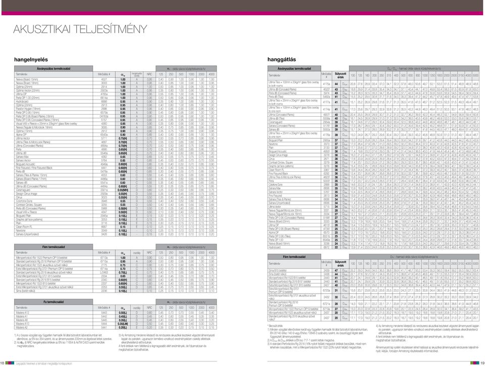 00 A 1,00 0,50 0,85 1,00 0,95 1,00 1,00 Optima Vector (22mm) 2923a 1.00 A 0,95 0,35 0,80 1,00 0,90 1,00 1,00 Ultima OP 4765a 1.00 A 0,95 0,55 0,85 1,00 0,95 1,00 1,00 Perla OP 1.00 (20mm) 6614a 1.