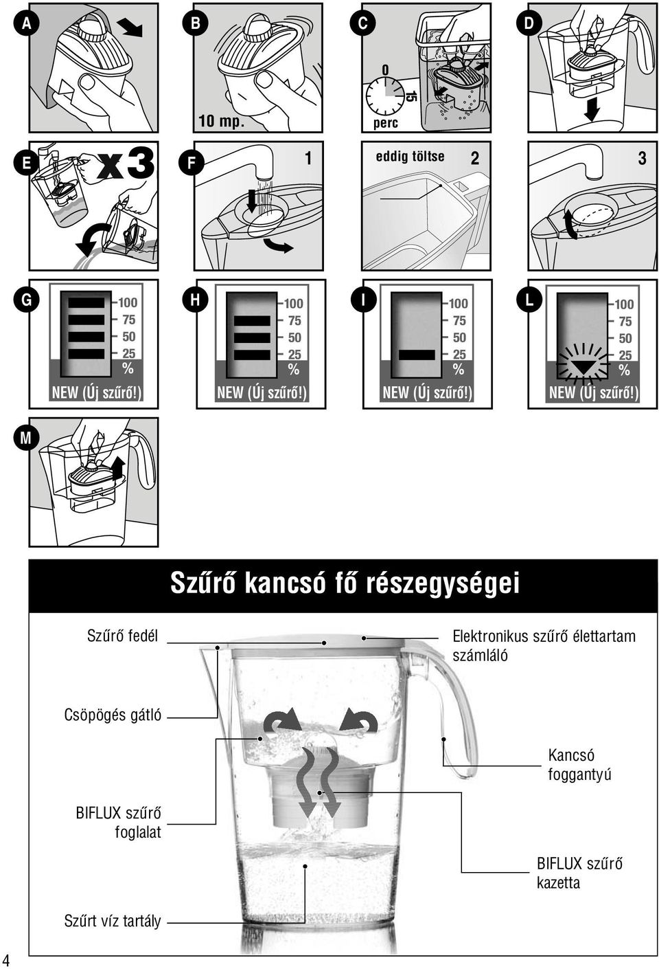 ) M N O P itt nyomja meg Szűrő kancsó fő részegységei Szűrő fedél