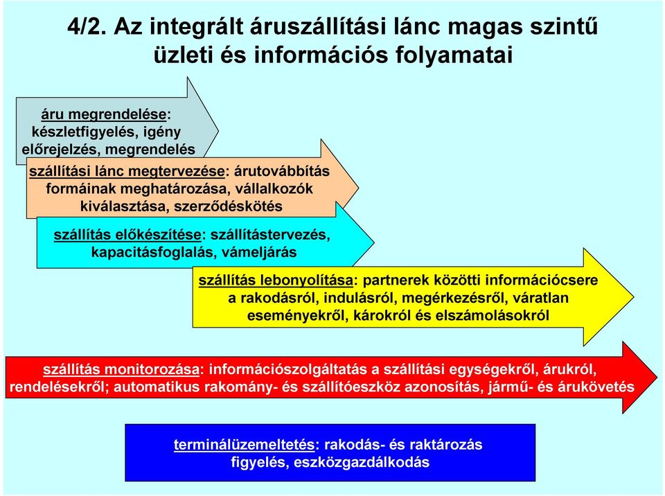 partnerek közötti információcsere a rakodásról, indulásról, megérkezésről, váratlan eseményekről, károkról és elszámolásokról szállítás monitorozása: információszolgáltatás a