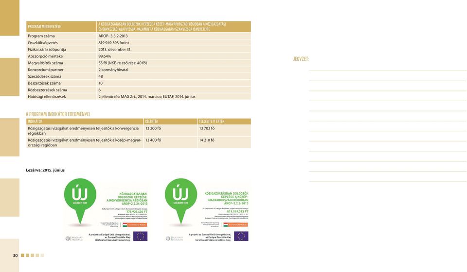 Abszorpció mértéke 99,64% 55 fő (NKE-re eső rész: 40 fő) Konzorciumi partner 2 kormányhivatal Szerződések száma 48 Beszerzések száma 10 Közbeszerzések száma 6 Hatósági ellenőrzések 2 ellenőrzés: MAG