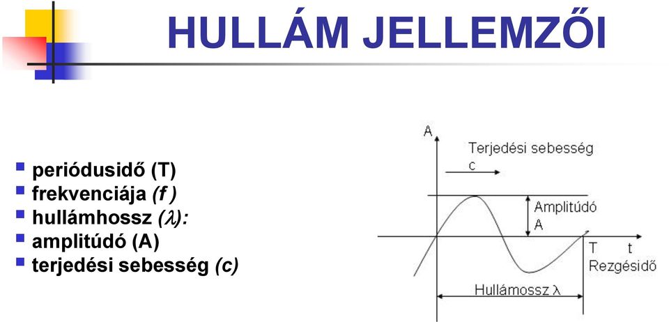 hullámhossz ( ):