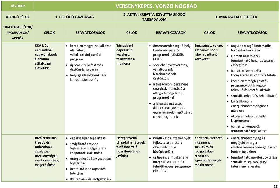 vállalkozásélénkítési, vállalkozásfejlesztési program új proaktív befektetés ösztönzési program helyi gazdaságélénkítési kapacitásfejlesztés Társadalmi depresszió kezelése, felkészítés a munkára