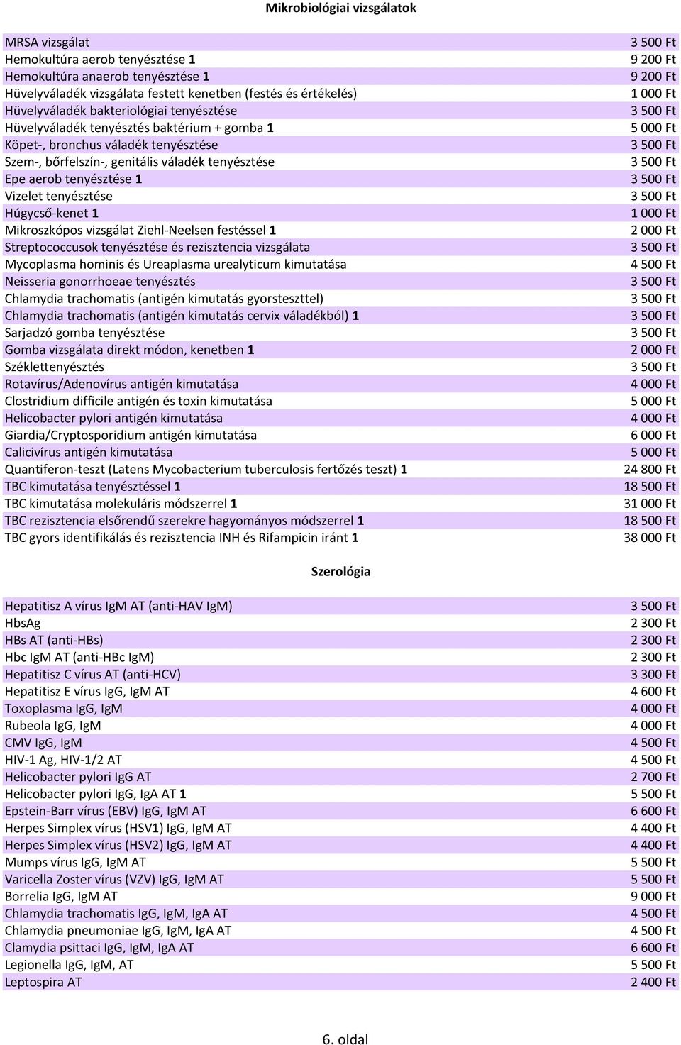 tenyésztése Húgycső-kenet 1 Mikroszkópos vizsgálat Ziehl-Neelsen festéssel 1 Streptococcusok tenyésztése és rezisztencia vizsgálata Mycoplasma hominis és Ureaplasma urealyticum kimutatása Neisseria