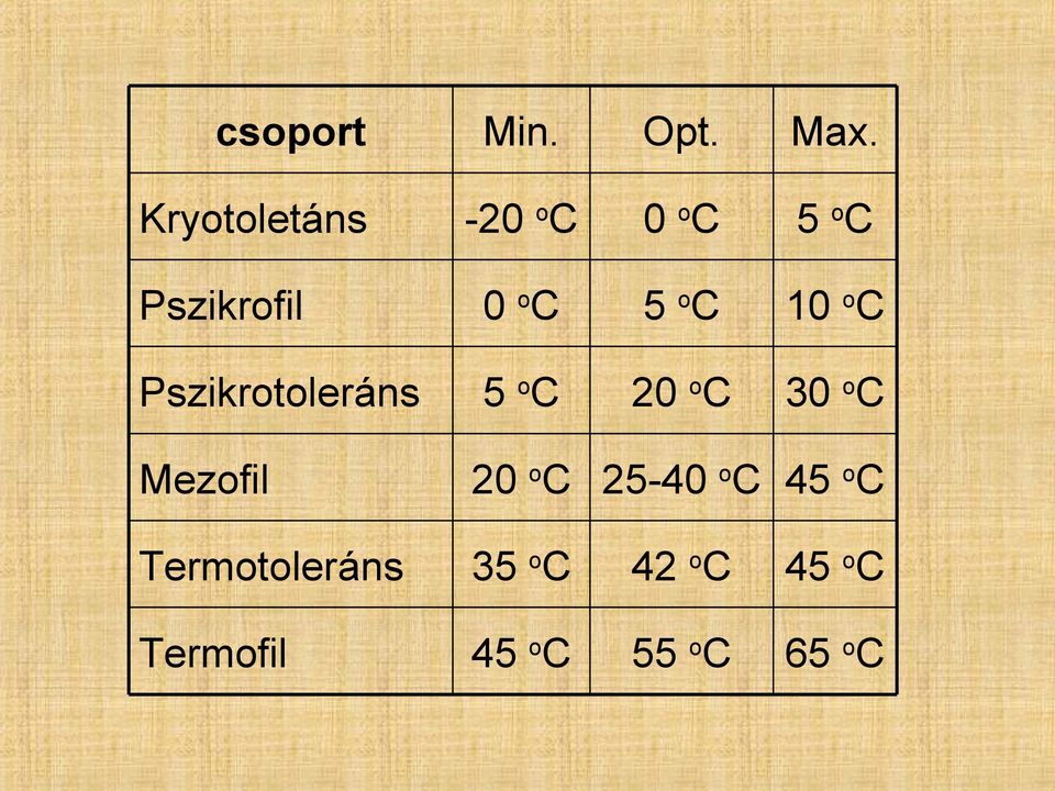 C 10 o C Pszikrotoleráns 5 o C 20 o C 30 o C Mezofil