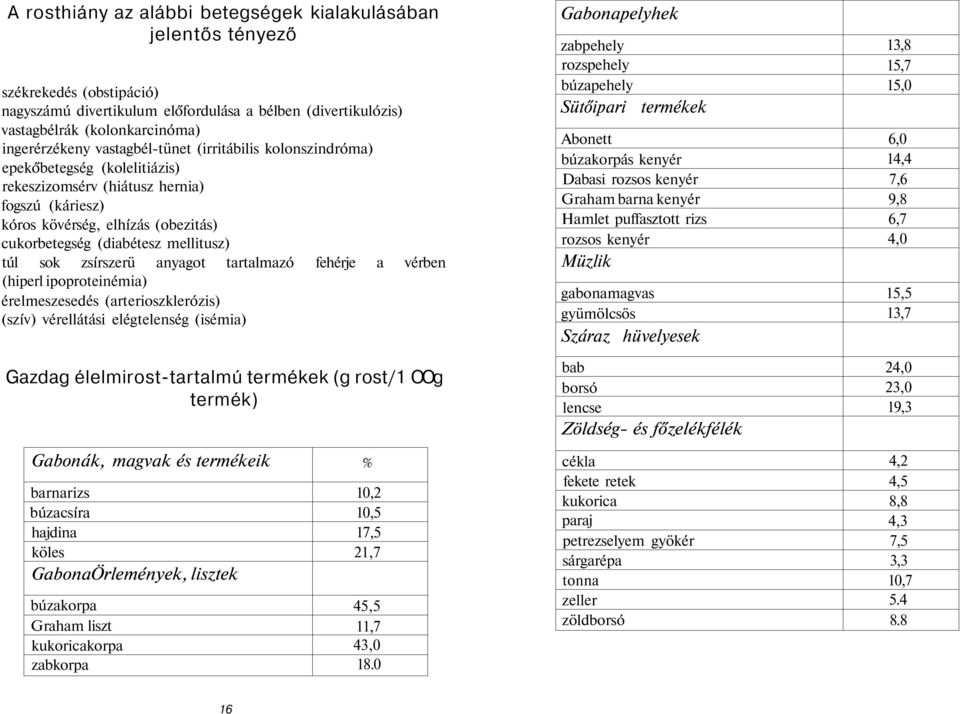 sok zsírszerü anyagot tartalmazó fehérje a vérben (hiperl ipoproteinémia) érelmeszesedés (arterioszklerózis) (szív) vérellátási elégtelenség (isémia) Gazdag élelmirost-tartalmú termékek (g rost/1 OOg