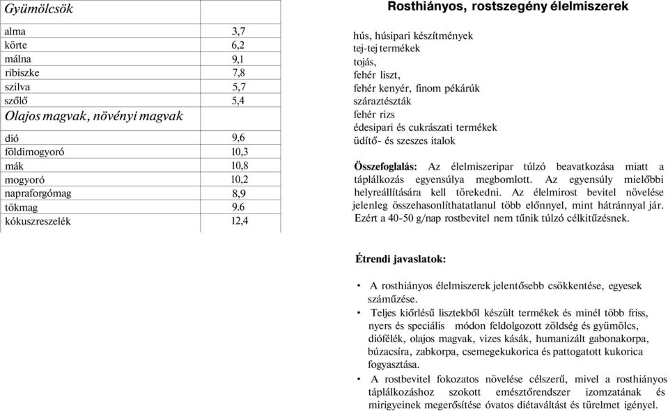 üdítő- és szeszes italok Összefoglalás: Az élelmiszeripar túlzó beavatkozása miatt a táplálkozás egyensúlya megbomlott. Az egyensúly mielőbbi helyreállítására kell törekedni.