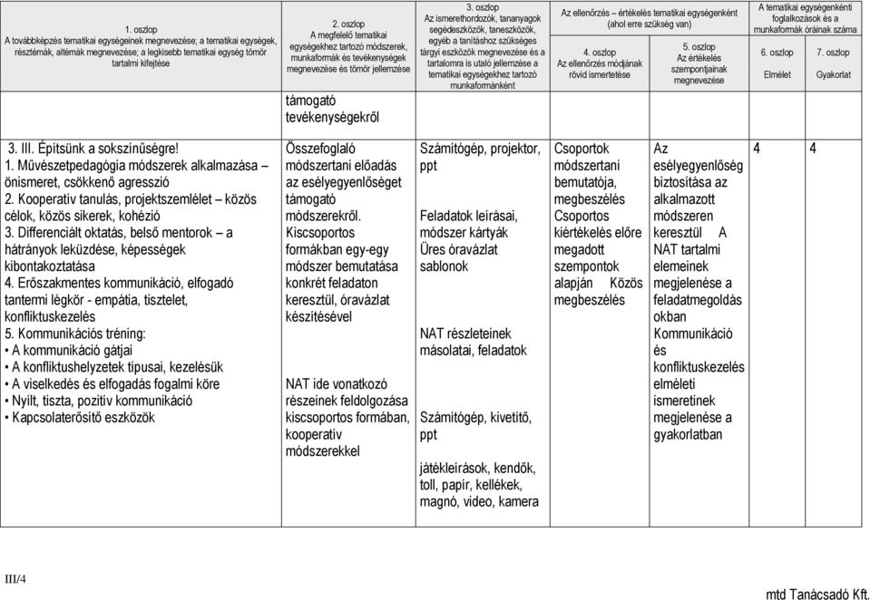 oszlop Az ismerethordozók, tananyagok segédeszközök, taneszközök, egyéb a tanításhoz szükséges tárgyi eszközök megnevezése és a tartalomra is utaló jellemzése a tematikai egységekhez tartozó