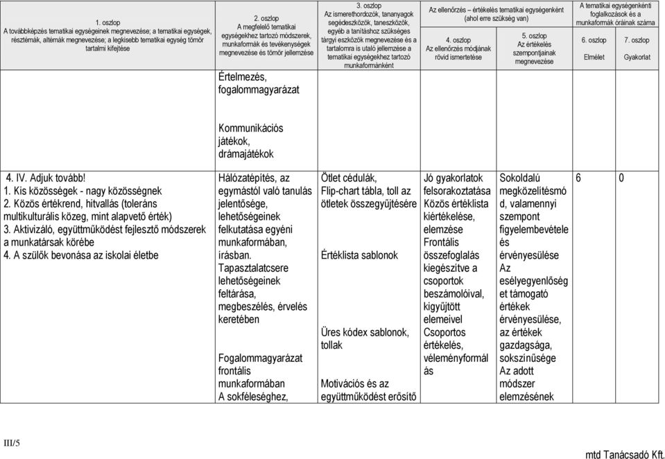 oszlop Az ismerethordozók, tananyagok segédeszközök, taneszközök, egyéb a tanításhoz szükséges tárgyi eszközök megnevezése és a tartalomra is utaló jellemzése a tematikai egységekhez tartozó