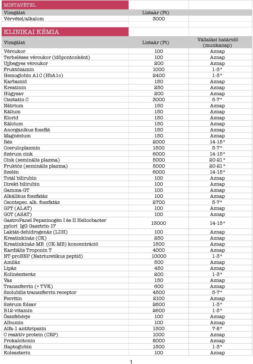 Réz 2000 14-15* Coeruloplazmin 1500 5-7* Szérum cink 6000 14-15* Cink (seminális plazma) 5000 20-21* Fruktóz (seminális plazma) 5000 20-21* Szelén 6000 14-15* Totál bilirubin 100 Aznap Direkt