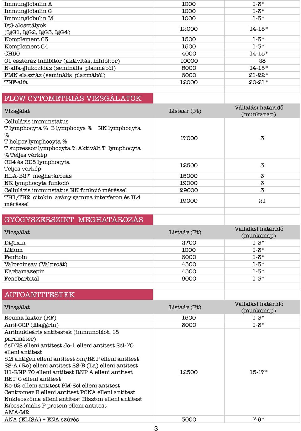 VIZSGÁLATOK Celluláris immunstatus T lymphocyta % B lymphocya % NK lymphocyta % T helper lymphocyta % T supressor lymphocyta % Aktivált T lymphocyta % Teljes vérkép CD4 és CD8 lymphocyta 17000 3