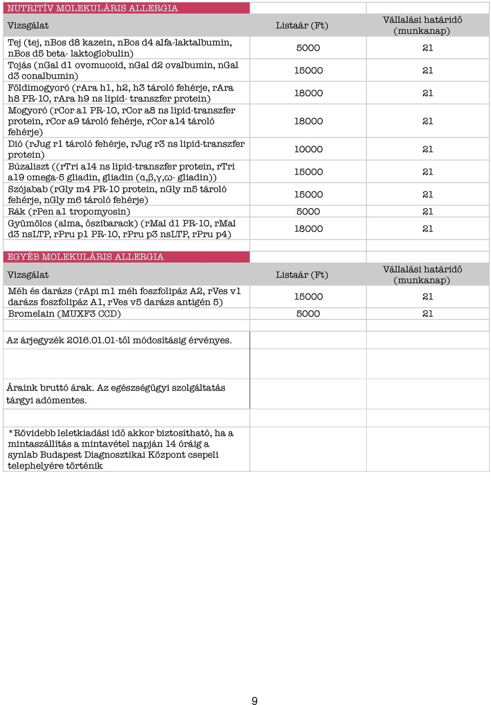 21 fehérje) Dió (rjug r1 tároló fehérje, rjug r3 ns lipid-transzfer protein) 10000 21 Búzaliszt ((rtri a14 ns lipid-transzfer protein, rtri a19 omega-5 gliadin, gliadin (ử,ữ,ữ,ω- gliadin)) Szójabab