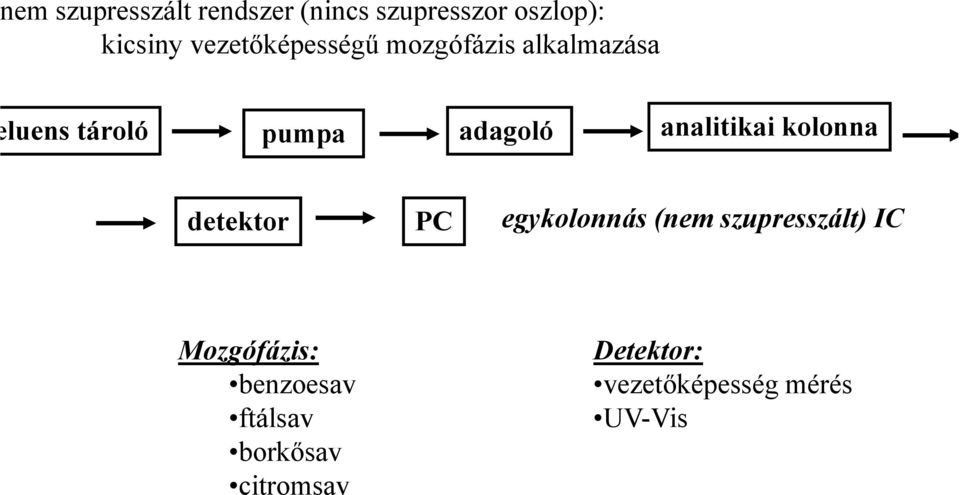 analitikai kolonna detektor PC egykolonnás (nem szupresszált) IC