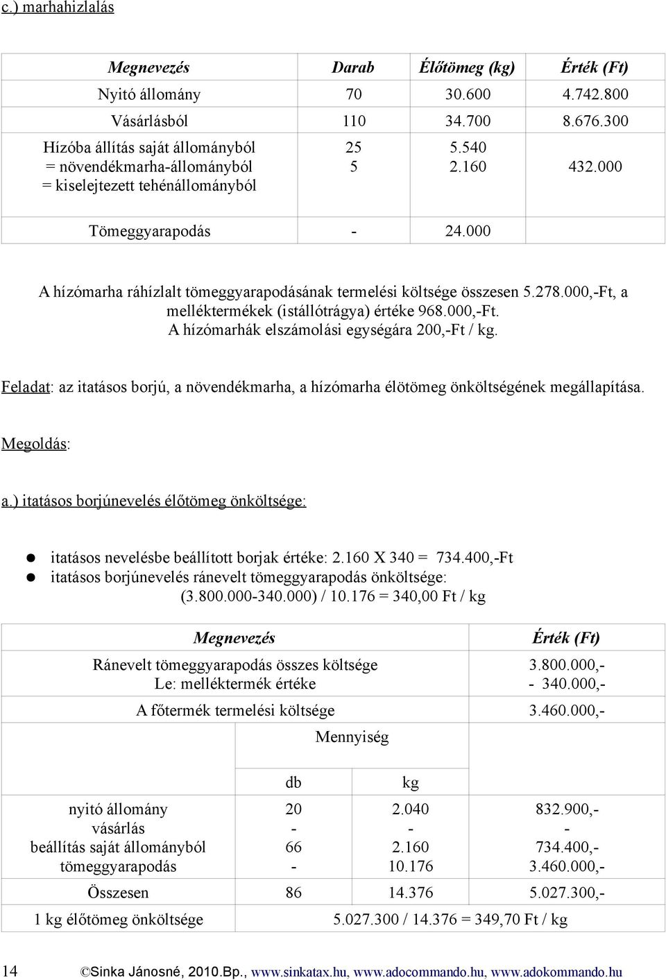 000 A hízómarha ráhízlalt tömeggyarapodásának termelési költsége összesen 5.278.000,-Ft, a melléktermékek (istállótrágya) értéke 968.000,-Ft. A hízómarhák elszámolási egységára 200,-Ft / kg.