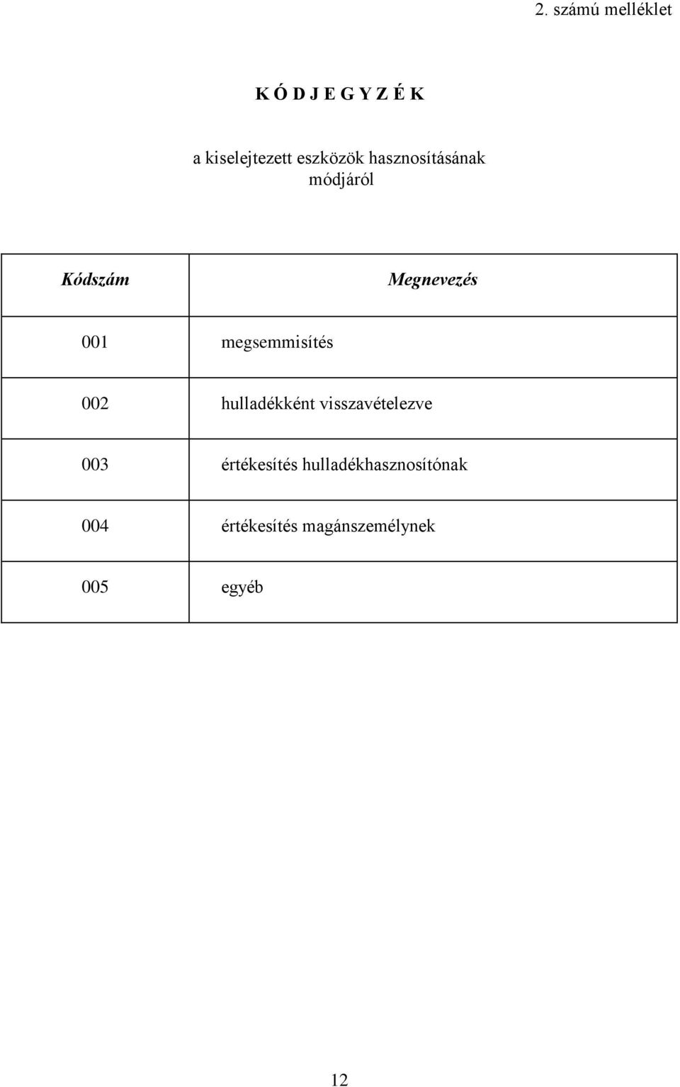 megsemmisítés 002 hulladékként visszavételezve 003