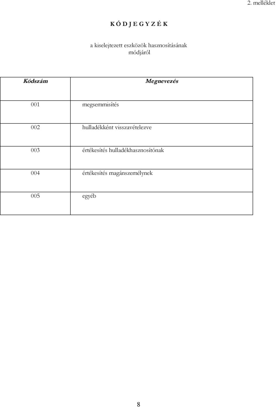 megsemmisítés 002 hulladékként visszavételezve 003