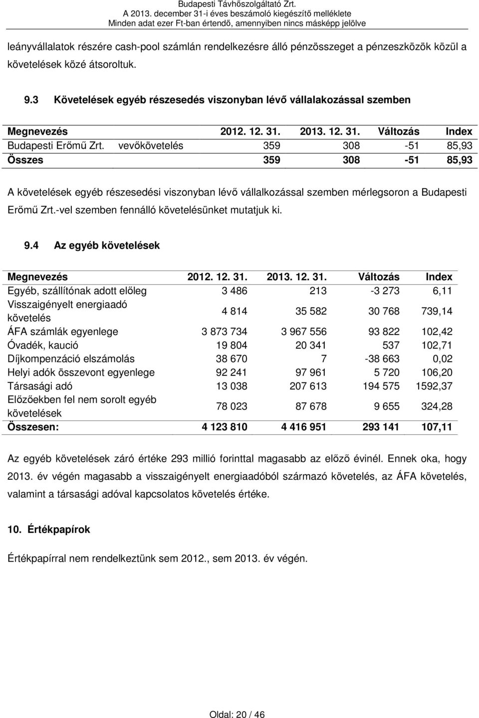 vevőkövetelés 359 308-51 85,93 Összes 359 308-51 85,93 A követelések egyéb részesedési viszonyban lévő vállalkozással szemben mérlegsoron a Budapesti Erőmű Zrt.