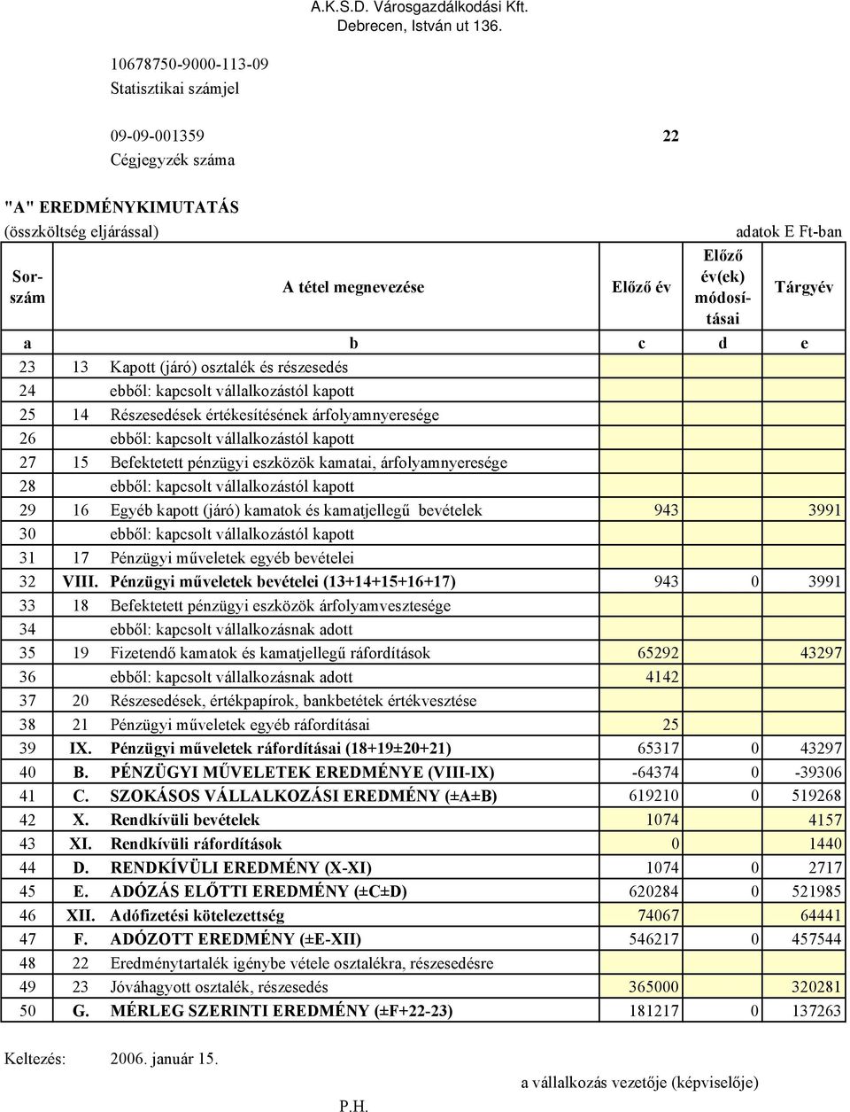 b c d e 23 13 Kapott (járó) osztalék és részesedés 24 ebből: kapcsolt vállalkozástól kapott 25 14 Részesedések értékesítésének árfolyamnyeresége 26 ebből: kapcsolt vállalkozástól kapott 27 15