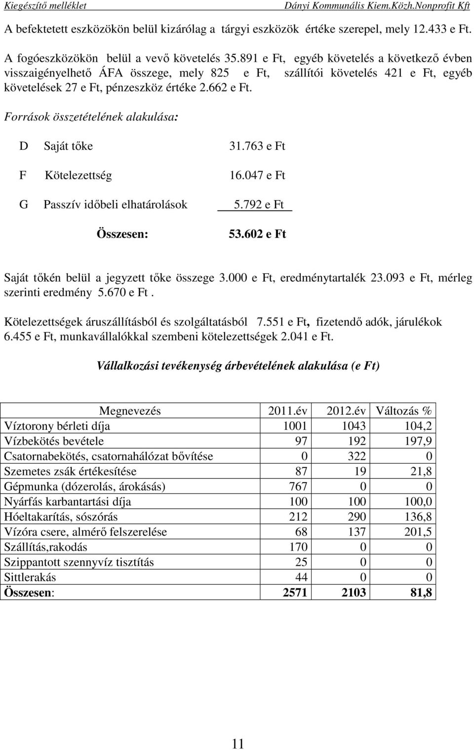 Források összetételének alakulása: D Saját tıke 31.763 e Ft F Kötelezettség 16.047 e Ft G Passzív idıbeli elhatárolások 5.792 e Ft Összesen: 53.602 e Ft Saját tıkén belül a jegyzett tıke összege 3.