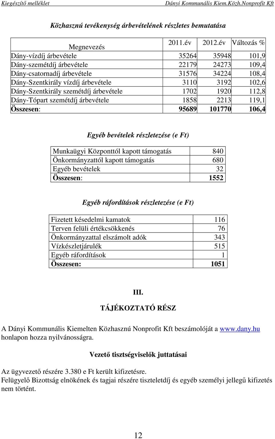 Dány-Szentkirály szemétdíj árbevétele 1702 1920 112,8 Dány-Tópart szemétdíj árbevétele 1858 2213 119,1 Összesen: 95689 101770 106,4 Egyéb bevételek részletezése (e Ft) Munkaügyi Központtól kapott