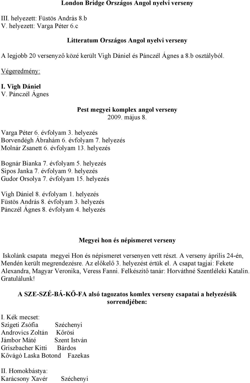 Pánczél Ágnes Varga Péter 6. évfolyam 3. helyezés Borvendégh Ábrahám 6. évfolyam 7. helyezés Molnár Zsanett 6. évfolyam 13. helyezés Bognár Bianka 7. évfolyam 5. helyezés Sipos Janka 7. évfolyam 9.