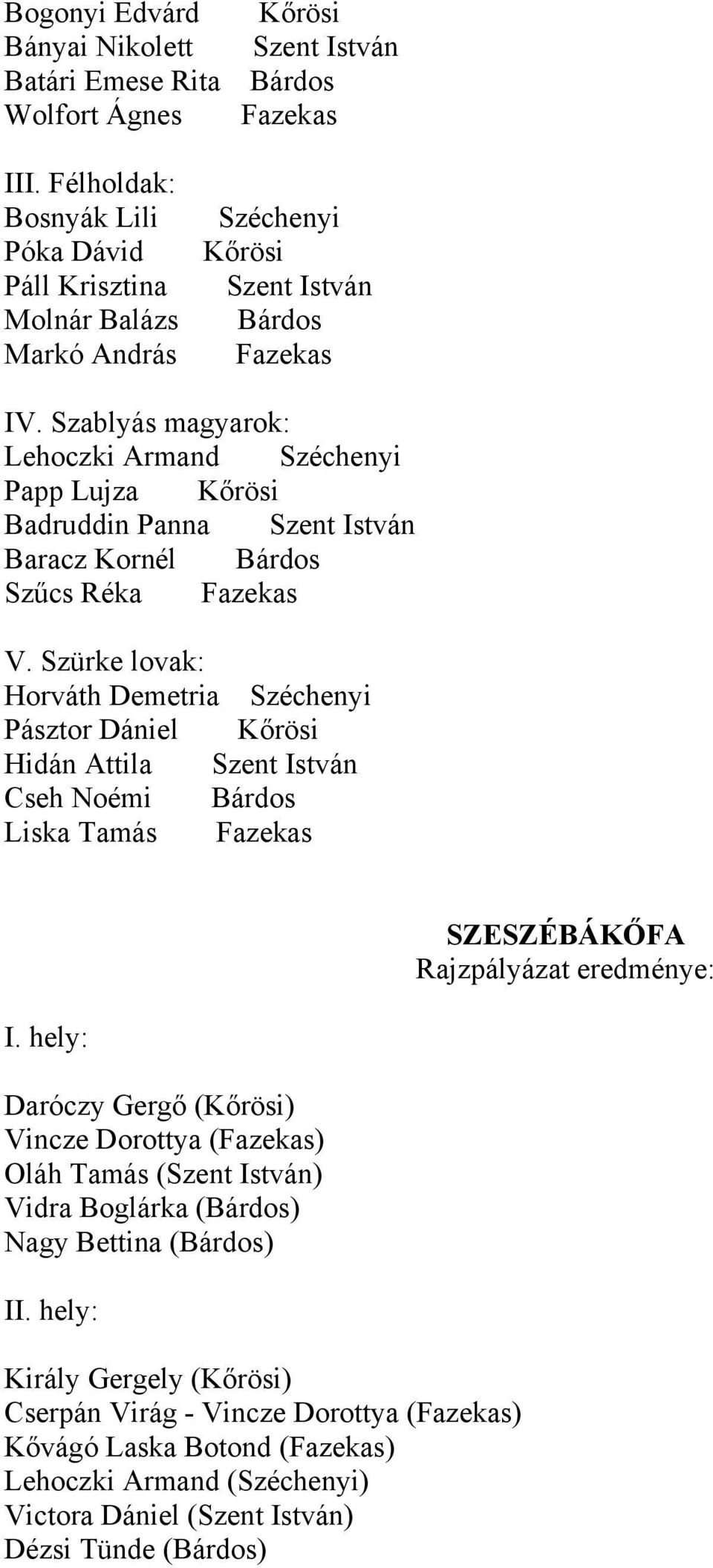 Szablyás magyarok: Lehoczki Armand Széchenyi Papp Lujza Kőrösi Badruddin Panna Szent István Baracz Kornél Bárdos Szűcs Réka Fazekas V.