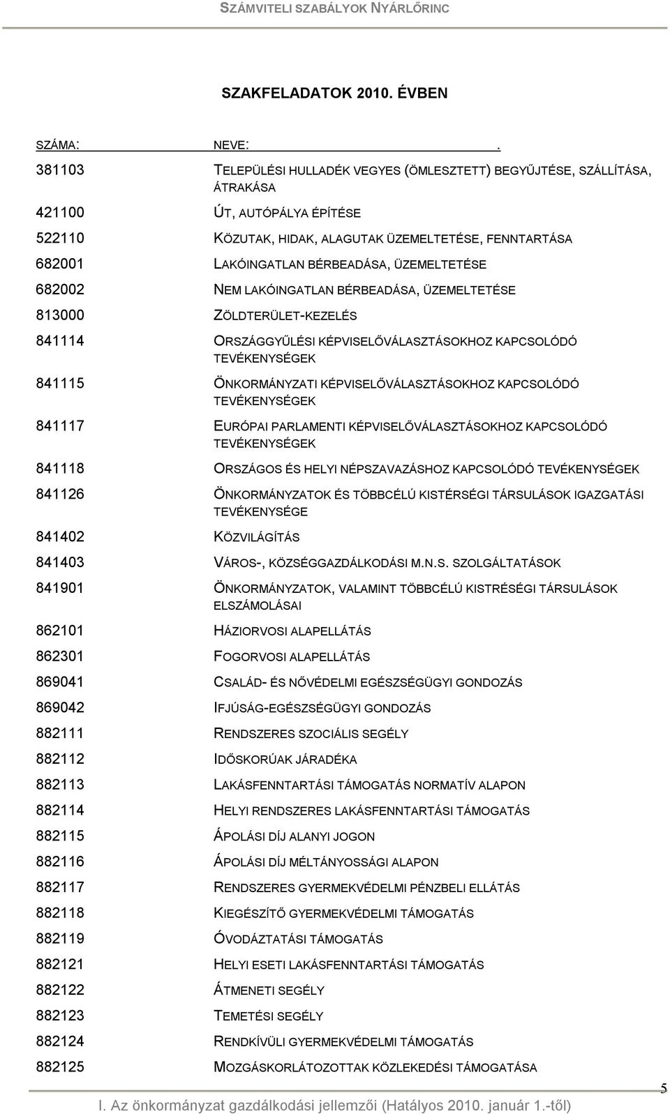 ÜZEMELTETÉSE 682002 NEM LAKÓINGATLAN BÉRBEADÁSA, ÜZEMELTETÉSE 813000 ZÖLDTERÜLET-KEZELÉS 841114 ORSZÁGGYŰLÉSI KÉPVISELŐVÁLASZTÁSOKHOZ KAPCSOLÓDÓ TEVÉKENYSÉGEK 841115 ÖNKORMÁNYZATI