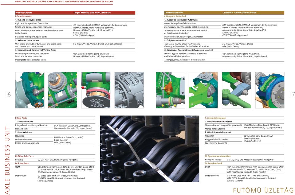 Buszok és trolibuszok futómûvei Rigid and independent front axles Single and double reduction rear axles Front and rear portal axles of low-floor buses and trolleybuses Bus axles, main parts, spare